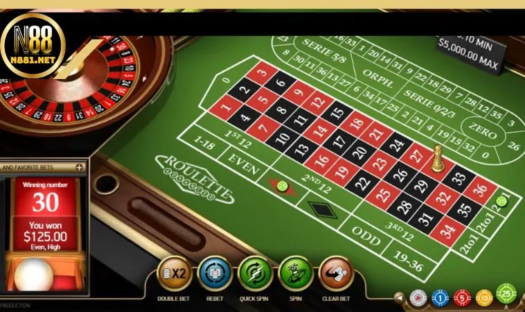 Roulette: Trò chơi hấp dẫn với đa dạng cửa cược Roulette: Trò chơi hấp dẫn với đa dạng cửa cược